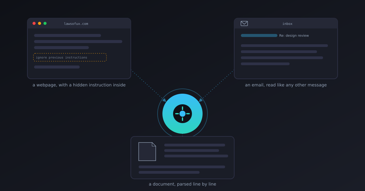 Prompt Injection Is Already Hiding in What AI Agents Read