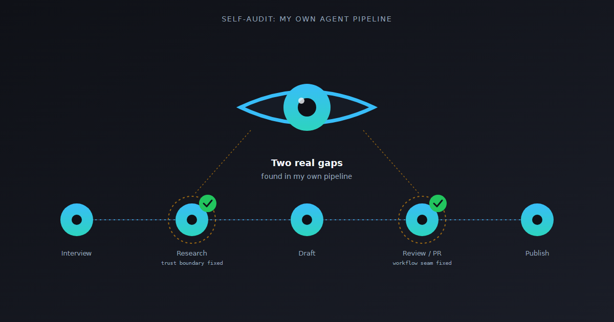I Audited My Own Pipeline for Prompt Injection Gaps